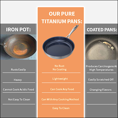 Titanium metal frying pan
