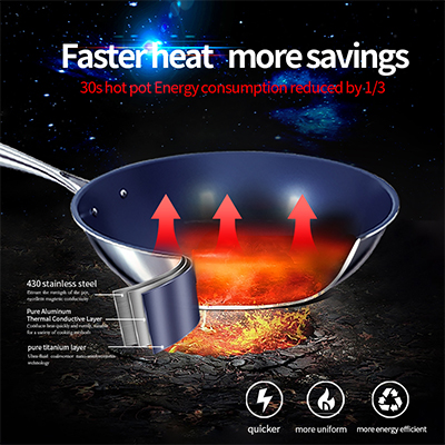 Titanium Flat-Bottomed Pan Titanium Flat-Bottomed Pan