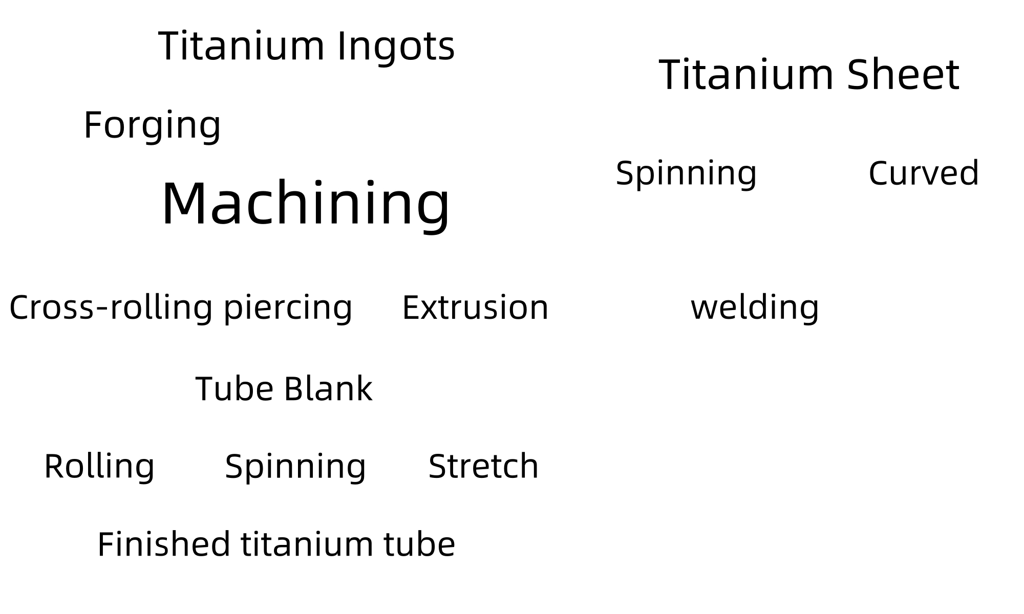 How is titanium tube produced and processed by oblique rolling and piercing?