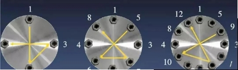 Welded Pipe Titanium Flange Installation Guide: Fasteners for Correct Connection