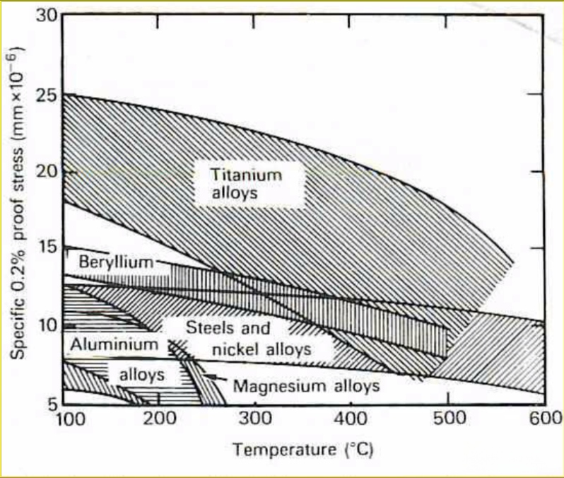 Is titanium magnetic? Let's discuss the properties of titanium metal!
