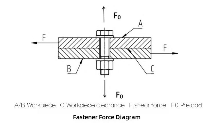 What are the measures to prevent titanium bolts from loosening during long-term use?
