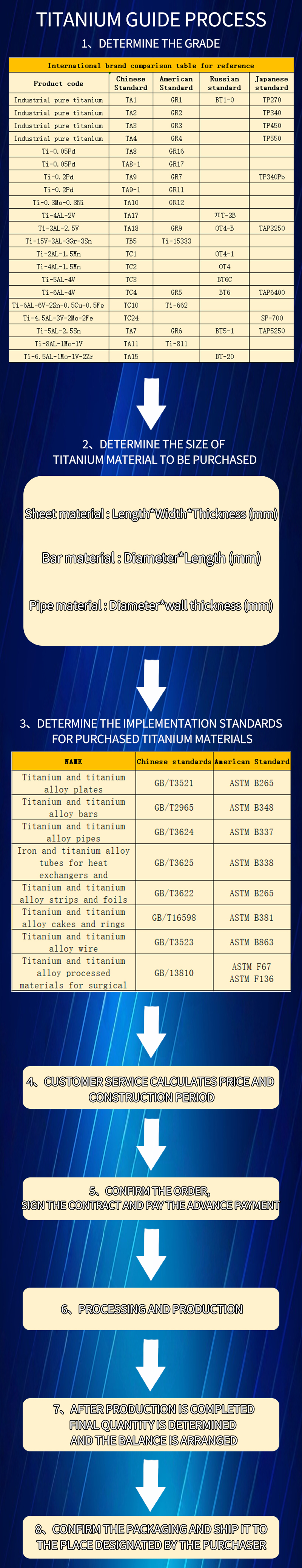 GR7【Ti-0.2Pd】Titanium Alloy Bar