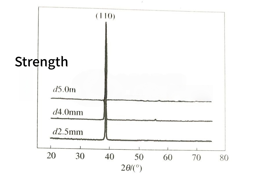 Performance and function of Ti45Nb aerospace titanium fastener