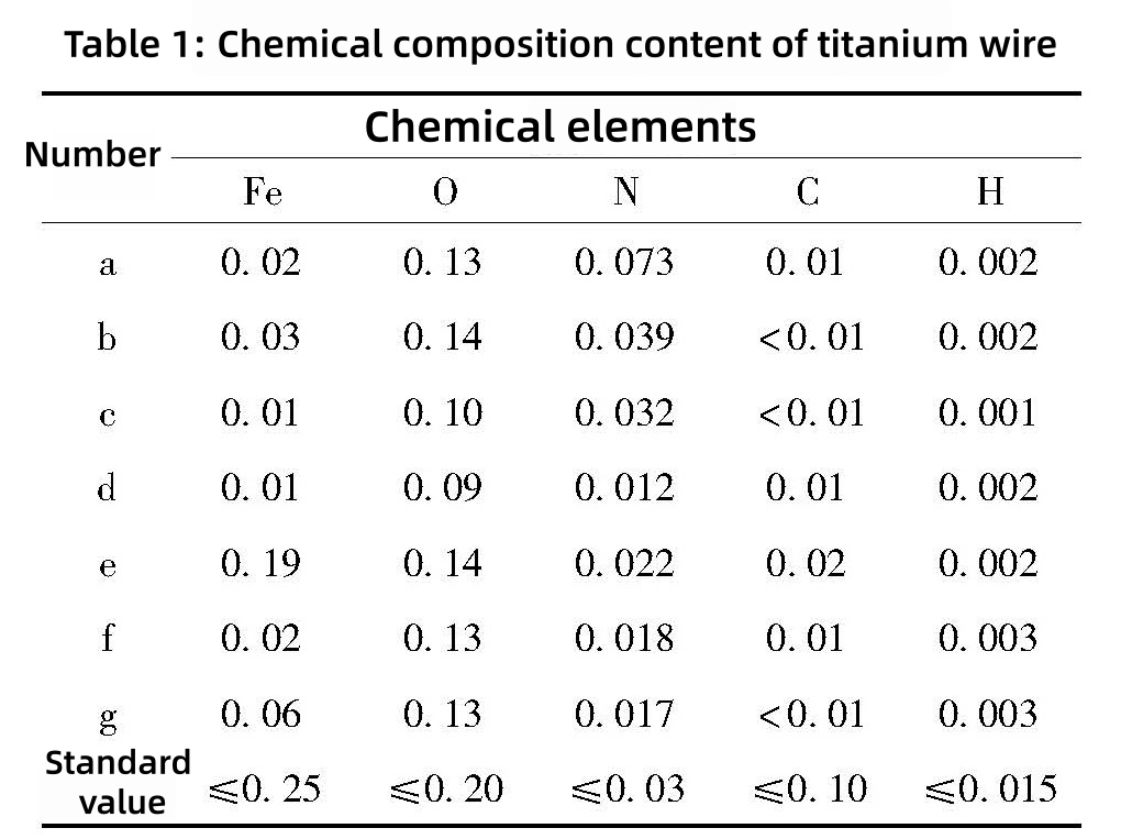 Titanium Wire Crack Inspection and Brittle Fracture Cause Analysis