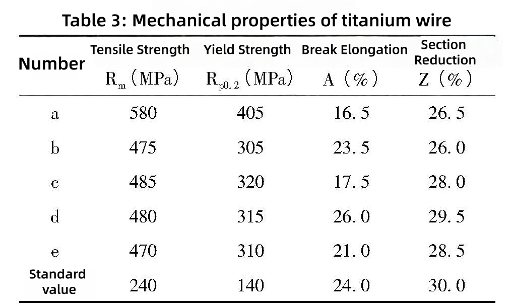 Titanium Wire Crack Inspection and Brittle Fracture Cause Analysis