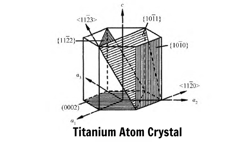Titanium Target Application Field