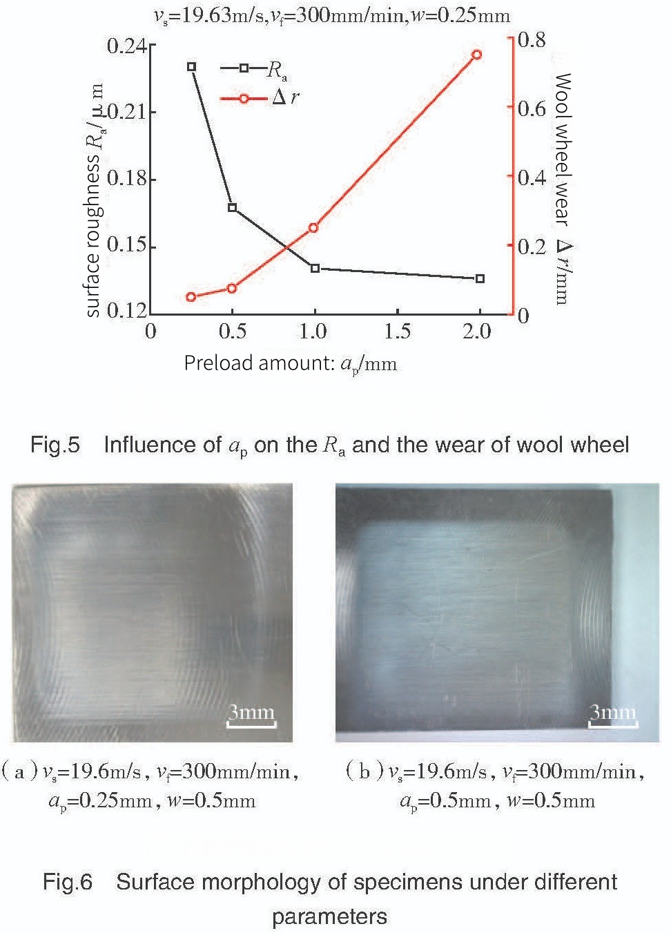 Ti-1023 Titanium alloy surface polishing integrity experiment Ti-1023 Titanium alloy surface polishing integrity experiment