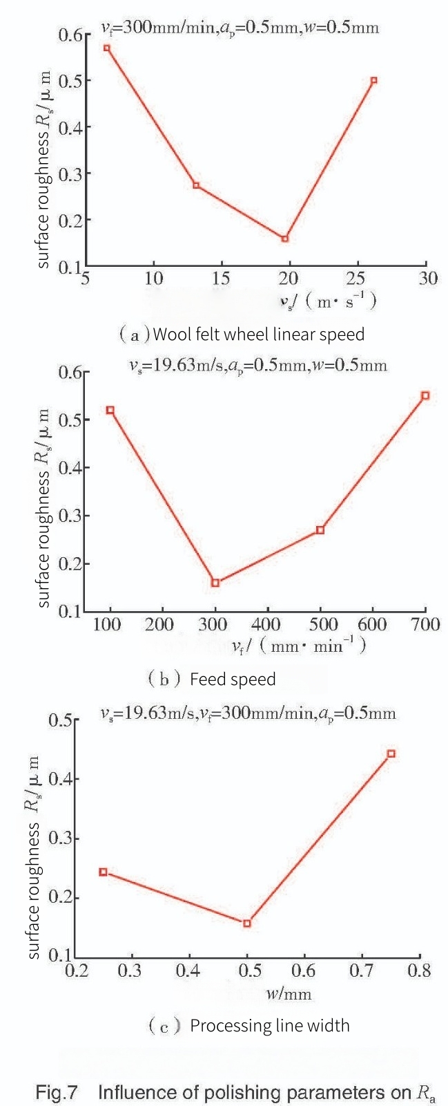 Ti-1023 Titanium alloy surface polishing integrity experiment Ti-1023 Titanium alloy surface polishing integrity experiment