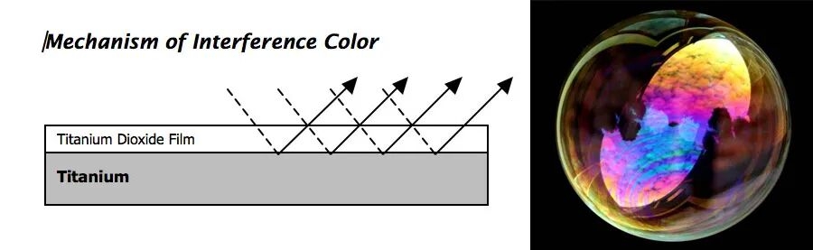 Why can titanium come in different colors?