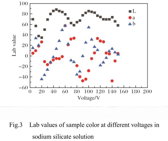 Anodized titanium:Research on factors affecting color change Anodized titanium:Research on factors affecting color change
