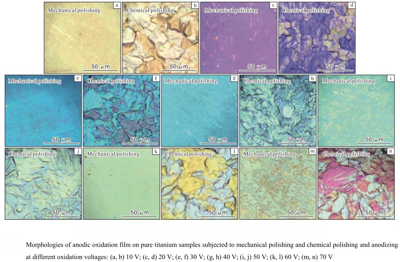 Anodized titanium:Research on factors affecting color change Anodized titanium:Research on factors affecting color change