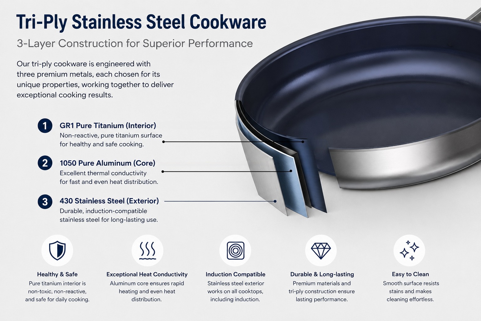 Is Tri-Ply Stainless Steel Cookware Safe? Aluminum Core, Nickel, and Daily Use