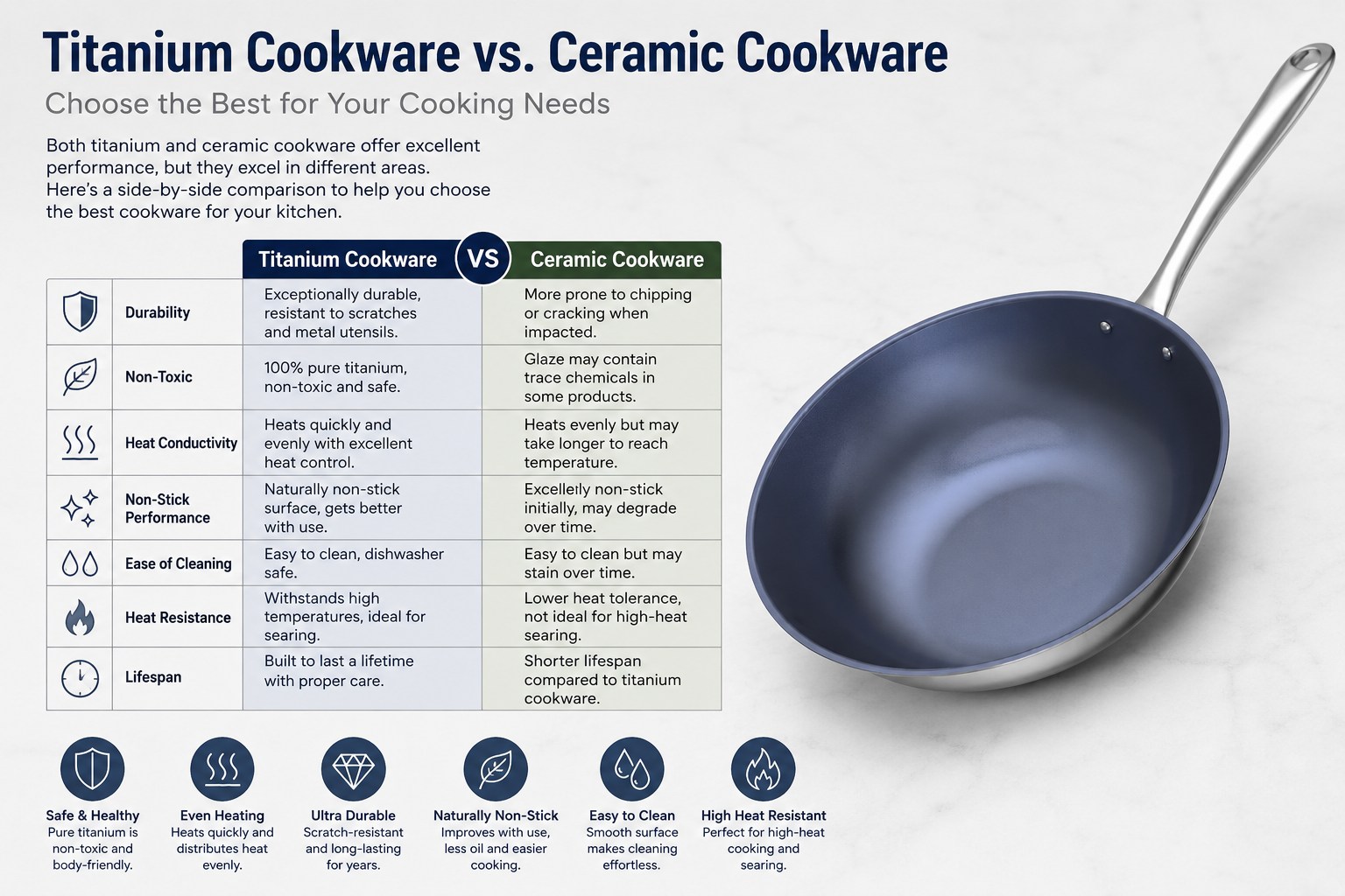 Titanium Cookware vs Ceramic: Safety, Durability, and Daily Cooking