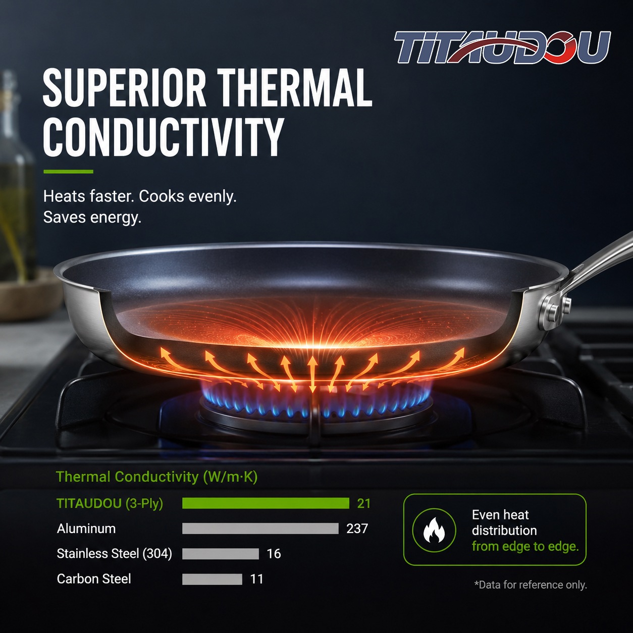 How Titanium Compares to Other Metals in Thermal Conductivity: Why Tri-Ply Cookware is Essential