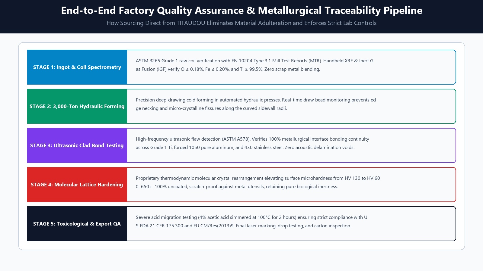 Sourcing Direct from a Titanium Cookware Manufacturer: Value and Quality Benefits